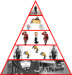 Modern social pyramid